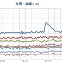【 奄美・沖縄 】（！超！連発地震）／【 桜島 噴煙 １５００ ｍ 】／【 M 4.1 】沖縄島北西沖 深さ【　１ ．０ km】。　（午前終）