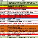 今週の大会情報　10月7日～14日