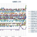 【 札幌 ０．０ ４６ ⇔ ０．０ ３６ μ 】（＋ １４ ℃）。　（作業順調！　５ ： ５５ ！）