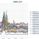 【 札幌 ０．０ ４６ ⇔ ０．０ ３６ μ 】（＋ １４ ℃）。　（作業順調！　５ ： ５５ ！）