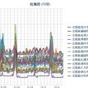 【 札幌 ０．０ ４６ ⇔ ０．０ ３６ μ 】（＋ １４ ℃）。　（作業順調！　５ ： ５５ ！）