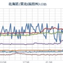 【 富山 ０．１ μ 】。　（今日終）