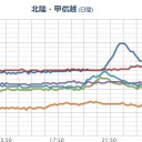【 富山 ０．１ μ 】。　（今日終）