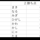 先々月のばっぱら会の結果を今更張る