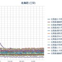 【 札幌 ０．０ ６６ ⇔ ０．０ ３６ μ 】（＋ ８ ℃！）。　（作業開始！５：５５！～）