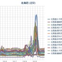 【 札幌 ０．０ ６６ ⇔ ０．０ ３６ μ 】（＋ ８ ℃！）。　（作業開始！５：５５！～）