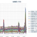 【 札幌 ０．０ ６６ ⇔ ０．０ ３６ μ 】（＋ ８ ℃！）。　（作業開始！５：５５！～）