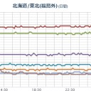 【小笠原】（台風通過中＋【Ｍ５】発震）／【 千葉 】（地震＋停電）。　（作業中）