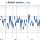 【小笠原】（台風通過中＋【Ｍ５】発震）／【 千葉 】（地震＋停電）。　（作業中）
