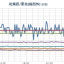 【M4.8】日本海東部。　（作業中）