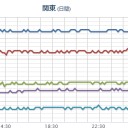 【M4.8】日本海東部。　（作業中）