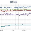 【 大阪 ０．１５１ μ 】。　（作業中）