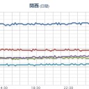 【 大阪 ０．１５１ μ 】。　（作業中）