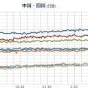 【 大阪 ０．１５１ μ 】。　（作業中）