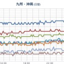 【 桜島 】（噴煙 １３００ ｍ ）。　（午前終）