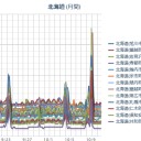 （ 札幌 ０．０ ３６ μ ）（＋１４℃）／【 積雪や路面の凍結 】による交通障害に注意してください。　（作業遅延中、６：５５！ ）