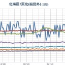 【 青森 】（西方沖）（連発）。　（午前終）