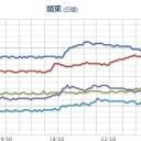 【 青森 】（西方沖）（連発）。　（午前終）