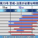 （定例）「１３年！」日記＋（ツイッタ ー直近・一日分）。　（ ０６：０６ ）