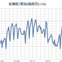 （定例）「１３年！」日記＋（ツイッタ ー直近・一日分）。　（ ０６：０６ ）