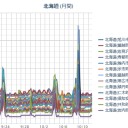 （ 札幌 ０．０ ３６ μ ）（＋１４℃）。　（作業…いつものごとく…遅延中！ ０６：１６。）