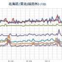 （作業中）