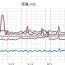 【 大阪 ０．１５４ μ 】。　（汚染中）