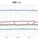 【 大阪 ０．１５４ μ 】。　（汚染中）