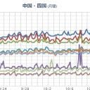 【 大阪 ０．１５４ μ 】。　（汚染中）