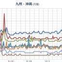 【 Ｗ 噴火中 】／【 桜島 】（噴煙 １００ ｍ）。　（作業中／ツイッタ停止中）