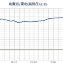 （定例）「１３年！」日記＋（ツイッタ ー直近・一日分）。　（作業開始！５：５５！～ ）