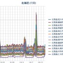 【 帯広 ０．０ ４６ μ 】／（ 札幌 ０．０ ３６ μ ）（＋ １０ ℃）。　（作業順延？中…０６：００ ～）