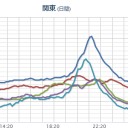 【 台風上陸後 】（わずか一晩の記録／日本海側変）。　（本日終了！）