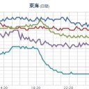 【 大阪 ０．１５９ μ 】／【 島根 ０．１０４ μ 】。　（終わる）