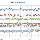 【！桜島！】（噴煙高度 ２２００ ｍ）。　（　夜間　補完　工事　開始！）