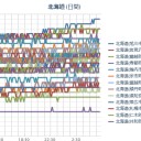 （ 札幌 ０．０ ３７ μ ）（＋ ５ ℃★）。　（作業大幅順延中★ ０６：３９～☆）
