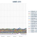 （ 札幌 ０．０ ３７ μ ）（＋ ５ ℃★）。　（作業大幅順延中★ ０６：３９～☆）