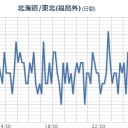 【 いわき湯本 ０．１４７ μ 】／【 ざっくり警報ダイジェスト 】（ほぼ ２４ Ｈ）。　（午前終）