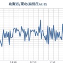 【 いわき湯本 ０．１４７ μ 】／【 ざっくり警報ダイジェスト 】（ほぼ ２４ Ｈ）。　（午前終）