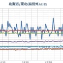 【ざっくり警報ダイジェスト】（日本海側）。　（午前終）