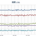 【ざっくり警報ダイジェスト】（日本海側）。　（午前終）