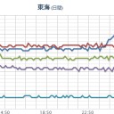 【 大阪 ０．１４６ μ 】。　（午前終）