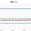 【 大阪 ０．１４６ μ 】。　（午前終）