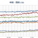 【 大阪 ０．１４６ μ 】。　（午前終）