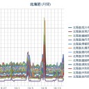 【 旭川 ０．０ ５７ μ 】／【 稚内 ０．０ ５５ μ 】／【 札幌 ０．０ ５３ μ 】（＋ ９ ℃）。　（作業遅延中　０６：１６ ）。