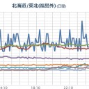 （時間切れ）