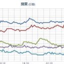 （時間切れ）