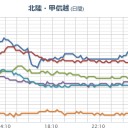 （時間切れ）