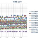 【 網走 ０．０ ５ μ 】／【 札幌 ０．０ ４４ ⇔ ０．０ ３６ μ 】（＋ ６ ℃）（！！）。　（作業遅延中、ネット不調！？）