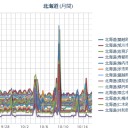 【 網走 ０．０ ５ μ 】／【 札幌 ０．０ ４４ ⇔ ０．０ ３６ μ 】（＋ ６ ℃）（！！）。　（作業遅延中、ネット不調！？）